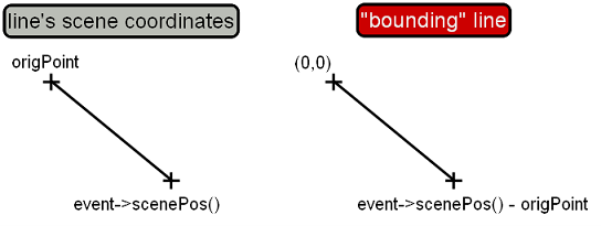 mouse coordinates in qt